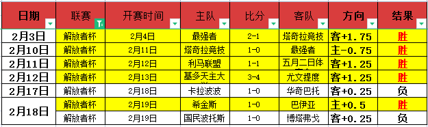 巴塞罗那力,追诺维奇新,星塔瓦雷斯,幸运飞艇,彩票平台,高频彩票,在线投注,快速开奖