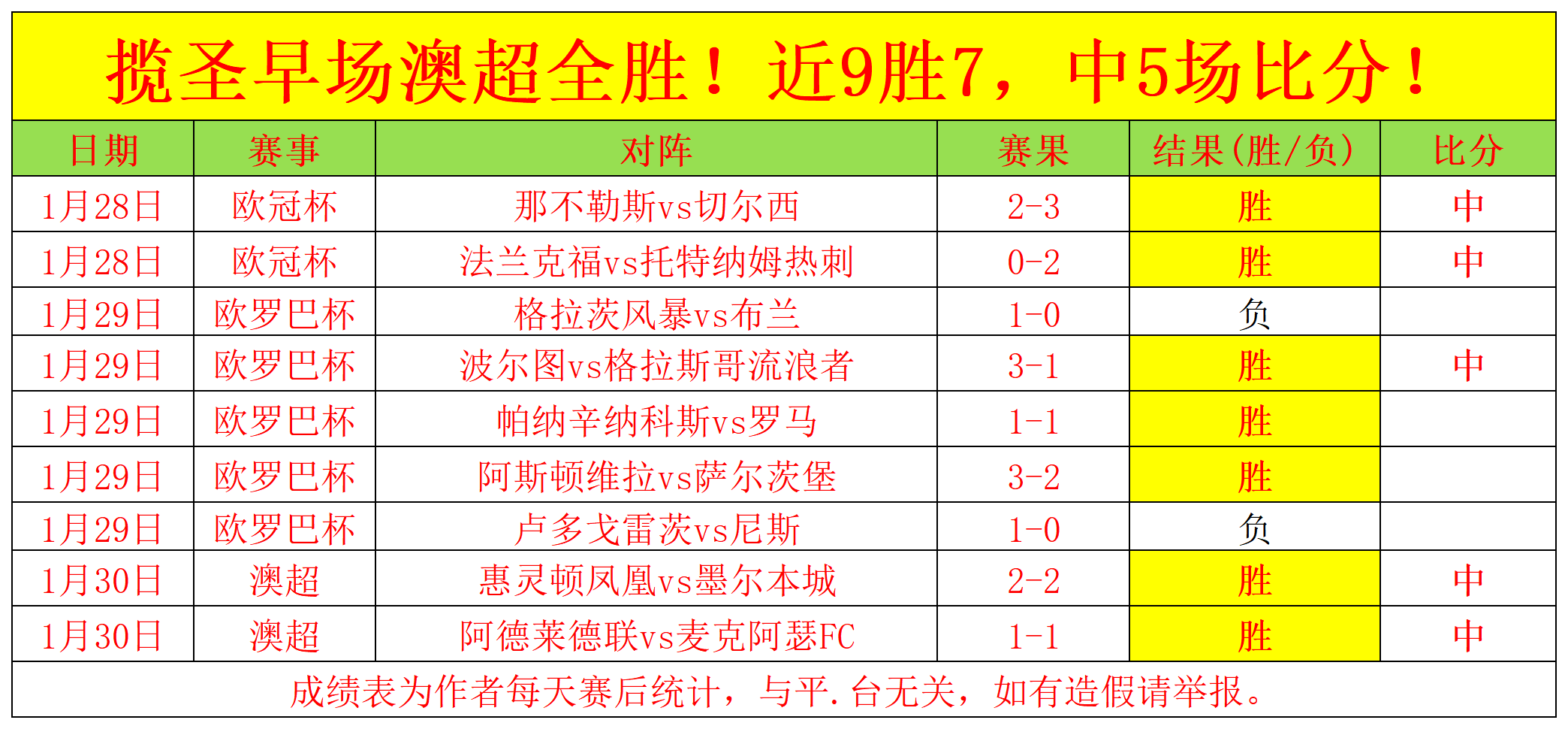 埃里克,加西亚百场,里程碑,幸运飞艇,彩票平台,高频彩票,在线投注,快速开奖