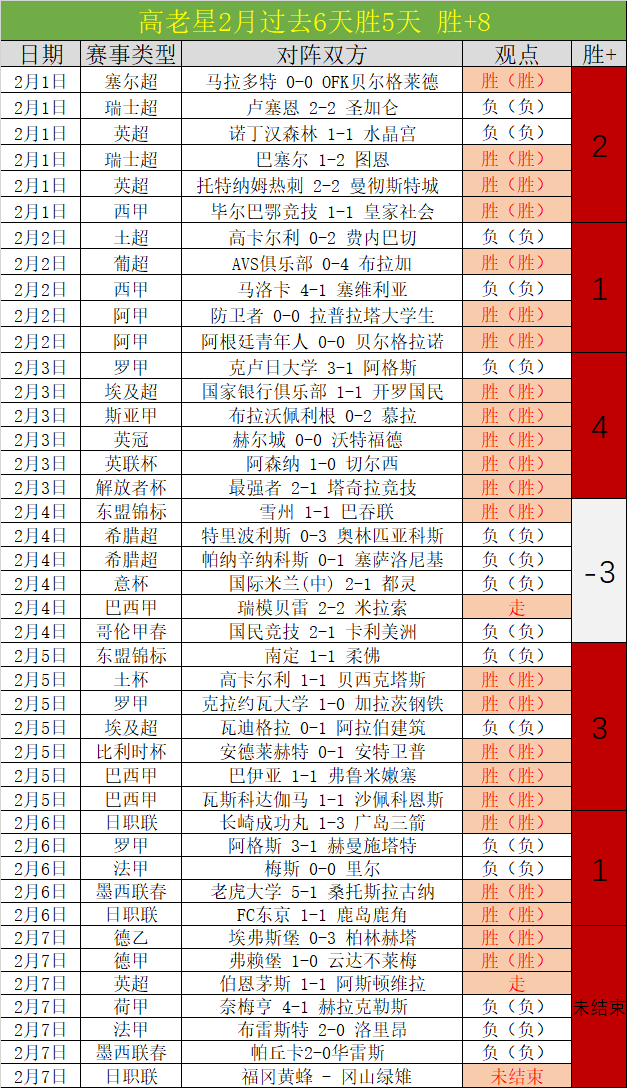 西乙赛事回,卡斯迪隆双,胜解析及阿,幸运飞艇,彩票平台,高频彩票,在线投注,快速开奖