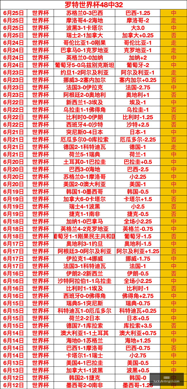 终极指南,纽卡与阿森,纳交易战,幸运飞艇,彩票平台,高频彩票,在线投注,快速开奖