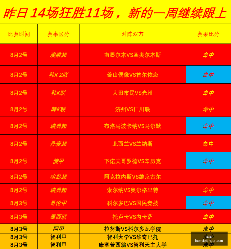 独家昨日,战告捷,盛宴再临晚,幸运飞艇,彩票平台,高频彩票,在线投注,快速开奖