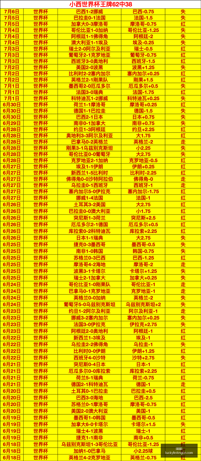 幸运飞艇,彩票平台,高频彩票,幸运飞艇,彩票平台,高频彩票,在线投注,快速开奖