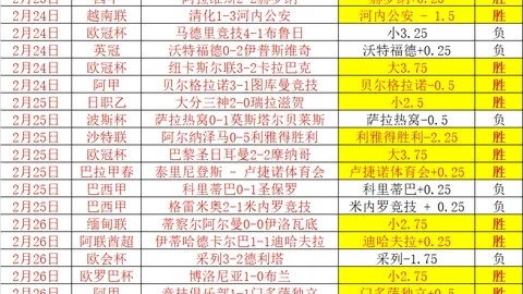 阿森西奥替补献力，维拉总比分6-1淘汰布鲁日晋级欧冠八强迎战巴黎圣日耳曼