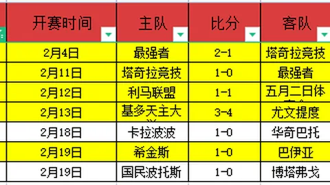 巴塞罗那力追诺维奇新星塔瓦雷斯，拉玛西亚孵化明日足球巨星
