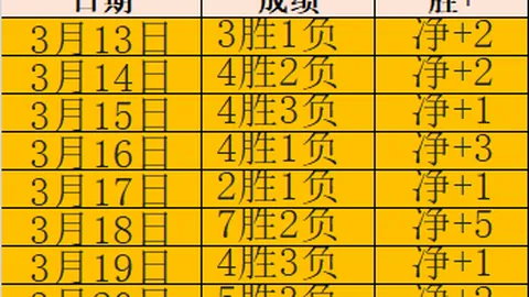 乌兹别克斯坦国脚艾哈迈多夫宣布告别国家队