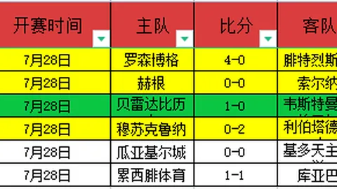 幸运飞艇，快速开奖， 050125 4