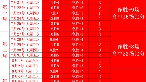 推荐 足球攻略周日赛事精析：卡尔马对决哈马比，瑞典超焦点对决前瞻